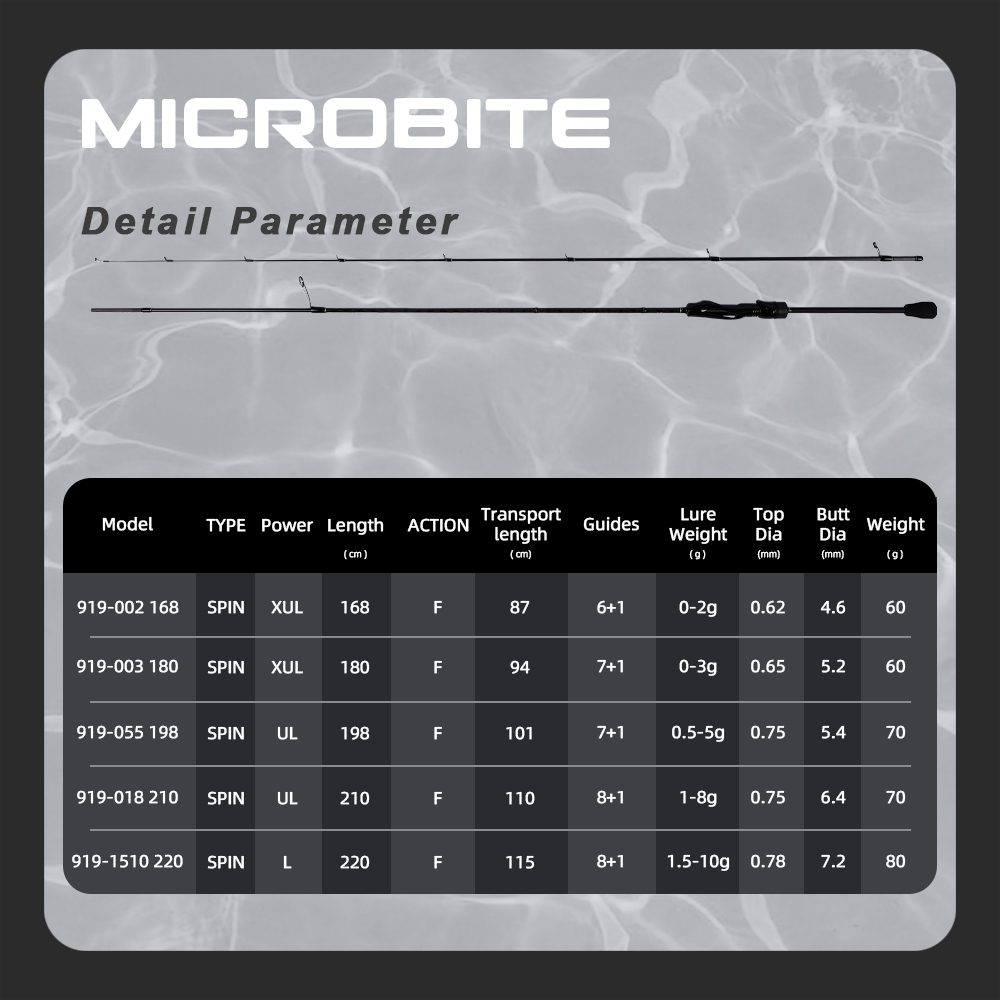 MIFINE MICROBITE Ajing Spinnin - Trolling Reel review and price