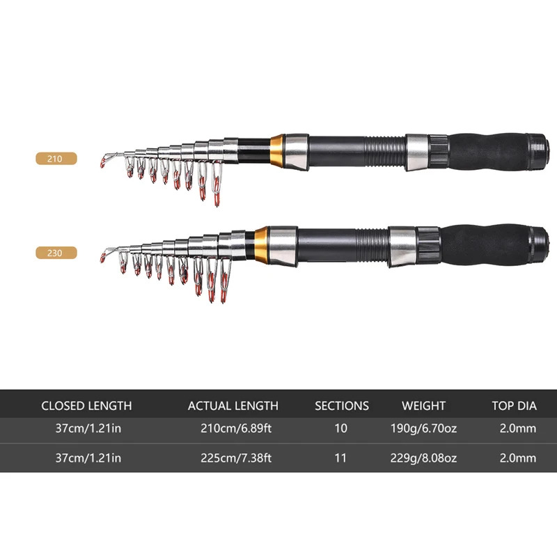 BRAVMAK 2.1/ 2.3 mTelescopic F - Reel Cover review and price