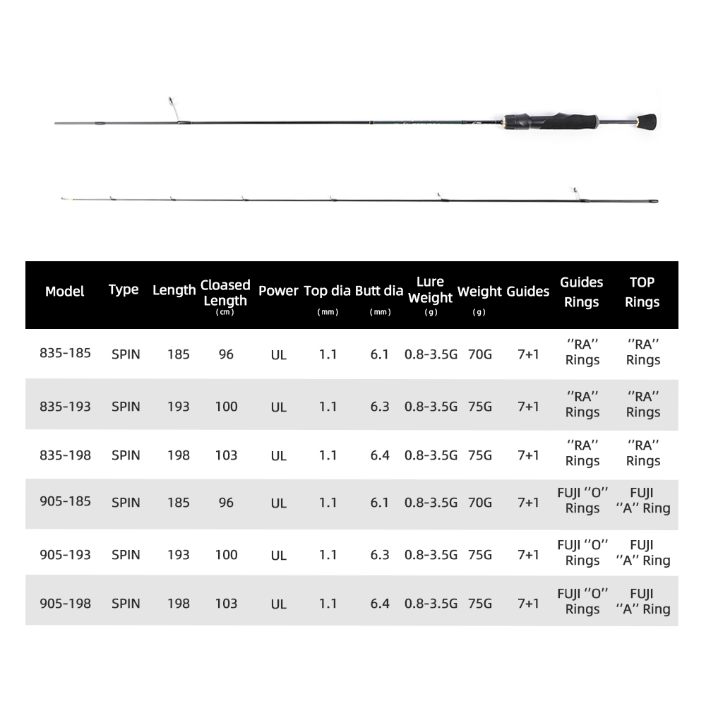 MIFINE PEGASUS UL Ultralight S - Trolling Reel review and price
